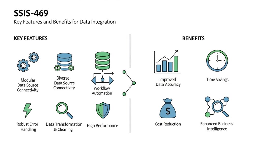 SSIS-469: Transforming Data Integration for Modern Enterprises